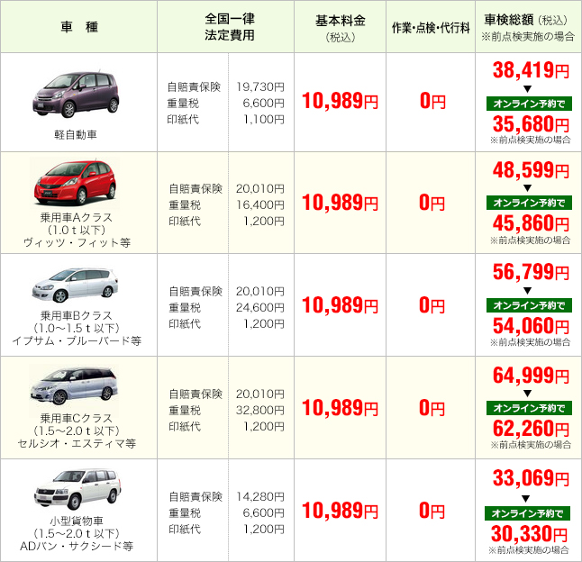 車検料金表 車検大学 栃木県宇都宮市の車検は車検大学におまかせ